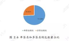 如何创建加密货币钱包账