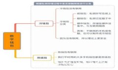 如何将加密货币安全转入
