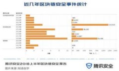 TP加密货币硬钱包：安全存