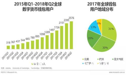 加密货币交易所中的钱包：安全性、类型与使用指南