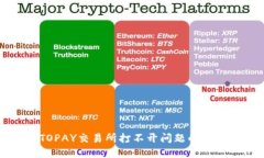 解决TOPAY交易所打不开问题