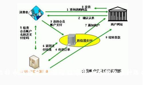 比特币钱包分类：详解数字货币存储的多种选择