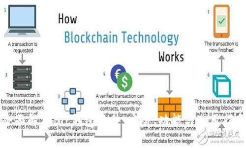 全面解析Bit钱包软件：安全、功能与使用指南