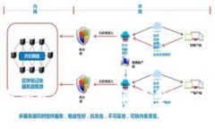 加密货币钱包的技术解析