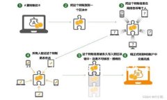 为了满足你的需求，我将