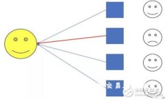 如何通过钱包安全快捷地