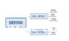 2023年世界币（Worldcoin）支