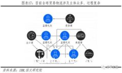 BTC与ETH的区别：深入解析