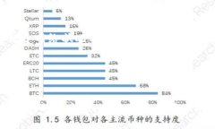 全面解析比特币轻钱包下