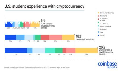   如何用USDT购买BTC: 完整指南 / 
 guanjianci USDT, BTC, 加密货币交易, 购买指南 /guanjianci 

随着加密货币市场的迅猛发展，越来越多的人希望参与这个新兴的投资领域。其中，USDT和BTC是最受欢迎的两种加密货币。USDT（Tether）是一种与美元挂钩的稳定币，能够在加密市场中保持相对稳定的价值，而BTC（比特币）被广泛认为是“数字黄金”。那么，如何利用USDT购买BTC呢？下面将详细阐述相关步骤、注意事项以及常见问题解答。

一、什么是USDT和BTC？
在深入了解如何用USDT购买BTC之前，我们先来简单介绍一下这两种加密货币的基本概念。

1.1 USDT的定义
USDT是由Tether公司发行的稳定币，其价值与美元等值，1 USDT通常等于1美元。由于其价值的稳定性，USDT成为了加密市场上最常用的交易媒介之一。投资者可以通过USDT进行加密货币的交易，而无需持有法定货币，从而减少了法币兑换的复杂性和手续费。

1.2 BTC的定义
比特币（BTC）是由中本聪在2009年创建的第一种去中心化的数字货币。比特币不受任何中央银行或政府的控制，其供应量是有限的，总量为2100万枚。因此，随着需求的增加，比特币的价值也显示出上涨的趋势。比特币被广泛接受为一种支付手段，也被视为一种投资资产。

二、如何用USDT购买BTC
下面将为您提供用USDT购买BTC的具体步骤。这些步骤将涵盖从选择交易平台到完成交易的全过程。

2.1 选择交易平台
首先，你需要选择一个支持USDT和BTC交易的加密货币交易平台。市场上有很多交易平台，如币安、火币、OKEx等。选择平台时，建议考虑以下几个方面：
ul
    li安全性：确认平台的安全措施，如双重验证、冷钱包存储等。/li
    li手续费：交易平台通常会收取一定的交易手续费，选择手续费相对较低的平台。/li
    li用户评价：查看其他用户对该平台的评价，可以帮助你判断平台的信誉与可靠性。/li
    li客服支持：良好的客户支持在遇到问题时非常重要。/li
/ul

2.2 注册账户
确定了平台后，您需要在该平台上注册一个账户。在注册过程中，您需要提供一些个人信息，并可能需要进行身份验证。这是为了遵守反洗钱（AML）和了解客户（KYC）法规。

2.3 充值USDT
成功注册后，您需要将USDT充值到您的交易账户。大多数交易平台支持多种充值方式，如转账、ETC等。请根据平台的指引进行充值。确保您使用的是正确的地址，以避免资金的丢失。

2.4 进行BTC交易
当您的USDT充值成功后，您就可以开始进行BTC交易了。您可以在交易平台上找到BTC/USDT的交易对，选择购买BTC的数量，并发起交易。确认交易信息无误后，提交订单。

2.5 提现BTC
交易完成后，您可以选择将BTC提取到自己的钱包中，或者继续保留在交易平台上。建议使用私钥控制的钱包来存储长期持有的比特币，以增强安全性。

三、购买BTC时的注意事项
在购买BTC时，有一些注意事项需要特别关注，以保护您的资金安全并确保交易顺利进行。

3.1 风险意识
加密货币市场的波动性极大，BTC的价格可能在短时间内显著变化。投资者应该根据自身的风险承受能力来决策，切忌盲目跟风。

3.2 市场情况分析
建议在购买前进行市场分析，了解当前BTC的市场趋势和潜在的市场风险。您可以通过技术分析、基本面分析等工具来评估市场走势。

3.3 交易手续费
不同平台的交易手续费各不相同，了解手续费结构可以帮助您更好地控制交易成本。在进行大额交易时，手续费的费用可能显得尤为重要。

3.4 资金安全
确保您的交易账户和私钥的安全，防止黑客攻击。启用双重验证，并定期更换密码。同时，不要轻易在陌生平台上进行交易，确保您使用的是官方渠道。

四、常见问题解答
以下是一些常见问题以及详细解答，帮助您更好地理解如何使用USDT购买BTC。

4.1 用USDT购买BTC交易所推荐
在选择交易所时，您可能会有很多选择。在此，推荐几个比较受欢迎和安全的交易平台：币安、火币和OKEx等。这些平台都有易于操作的界面，适合新手用户。并且，它们都支持USDT和BTC的交易。

4.2 如果USDT未到账怎么办？
如果您在完成USDT充值后，发现USDT未到账，首先检查是否使用了正确的充值地址。建议及时与交易平台的客服沟通，确认您的转账是否成功。

4.3 购买BTC后如何安全存储？
安全存储BTC是非常重要的。建议您将比特币转移到个人钱包中进行自主管理。请确保选择可信赖的钱包应用，并妥善保管您的私钥和助记词，以防止资产被盗.

4.4 BTC价格波动大，该如何操作？
对于价格波动大的BTC，建议您制定合理的投资策略，如设置止损和止盈位，以应对市场突发波动。同时，保持冷静，不要因市场的短期波动而盲目买入或卖出。

4.5 如何避免交易诈骗？
在进行加密货币交易时，务必小心各种潜在的诈骗活动。建议只在声誉良好的交易平台上交易，避免点击不明链接或社交媒体上的投资宣传。同时，了解常见的诈欺手法，以增强自己的防范意识.

4.6 购买BTC的最佳时机是什么？
由于BTC的价格波动十分明显，判断购买时机需要一定的市场分析能力。尽量避免在市场高峰期购买，可以通过技术分析工具来寻找合适的入场时机。此外，长期持有也是一种不错的策略.

通过上述的介绍，您现在应该对如何用USDT购买BTC有了更清晰的了解。市场虽复杂，但只要您掌握了正确的方法和注意事项，就能更好地进行投资。希望您在加密货币的投资旅程中好运连连！