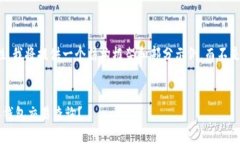 注意：因为内容长度和复