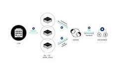 如何下载和使用Coin98钱包