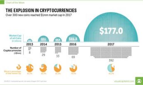2023年最安全、最热门的加密货币钱包软件推荐