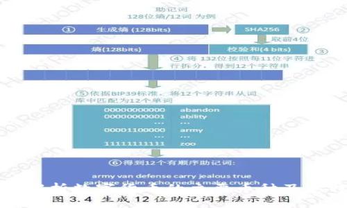 全面解析数字货币的主要币种及其特点