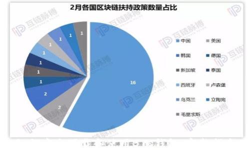 
如何安全下载和使用BTC钱包：完整指南