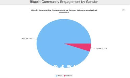 深入了解加密货币钱包的意义与种类