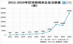 买加密货币必须要钱包吗