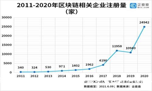 买加密货币必须要钱包吗？了解数字钱包的必要性与选择