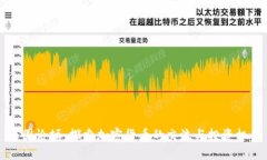 币圈论坛：探索加密货币