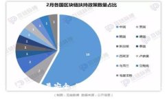 狗狗币钱包在线：最安全
