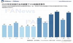 阿朵币在线钱包全解析：