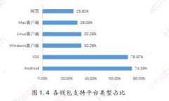 全面解析比特派API：开发