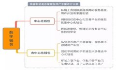如何选择最可靠的加密货币钱包：全面指南与推