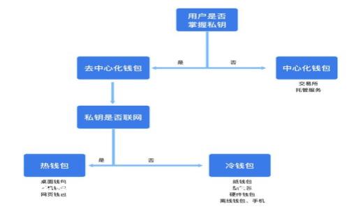 2023年十大加密货币钱包推荐：安全、便捷与功能的完美结合
