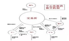 美国上市加密货币钱包：市场现状、技术发展与