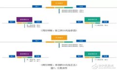 如何下载和使用Copay钱包：