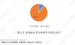 加密货币电子钱包转账指南：简单、安全、高效
