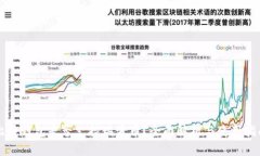 比特钱包是否支持瑞波币
