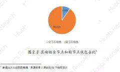 如何处理狗狗币钱包空了