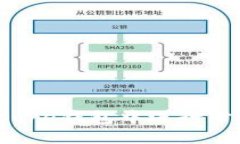 如何在Bitcoin Core钱包中进行分叉操作：全面指南