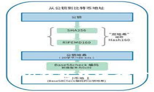 如何在Bitcoin Core钱包中进行分叉操作：全面指南